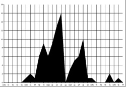 0x01 graphic
